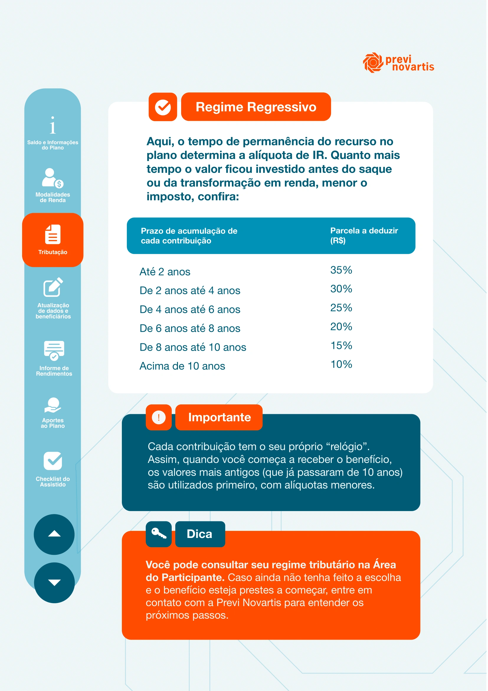 Editorial PREVI NOVARTIS - CARTILHA